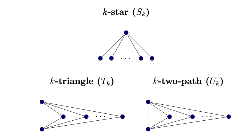 Towards Differentially Private Inference on Network Data