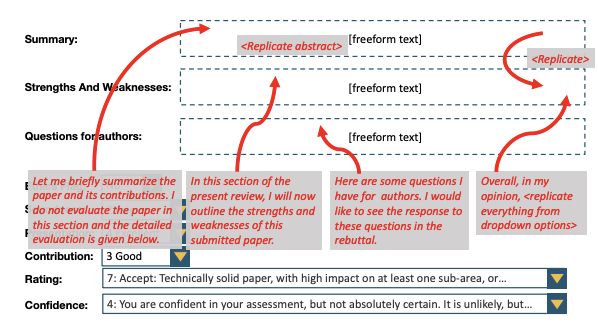 Peer Reviews of Peer Reviews: A Randomized Controlled Trial and Other Experiments